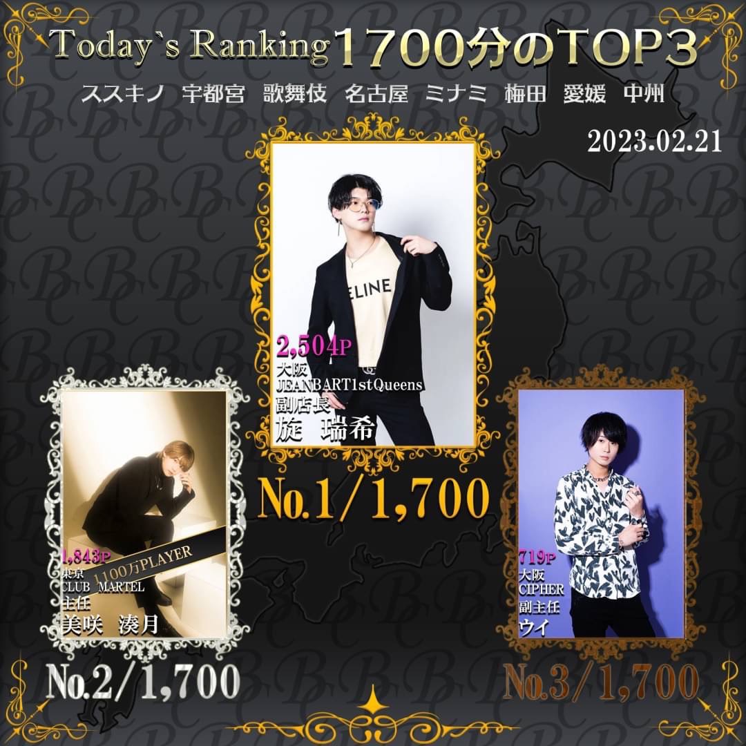 Today’s Ranking