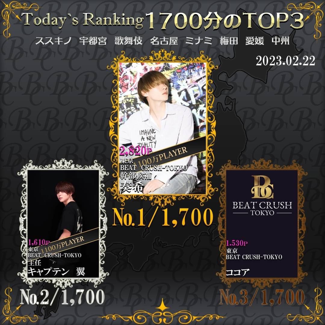 Today’s Ranking