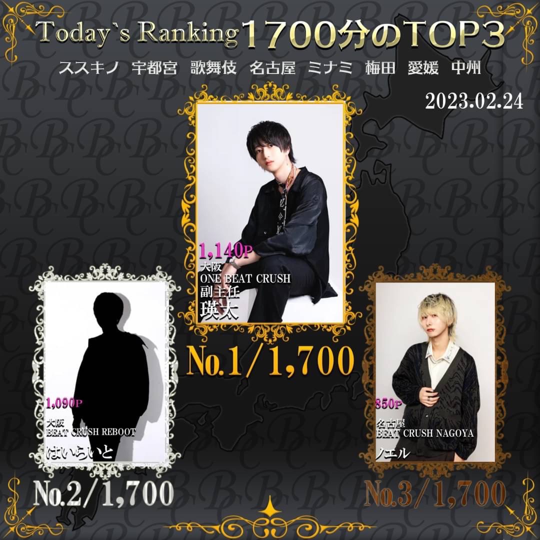 Today’s Ranking