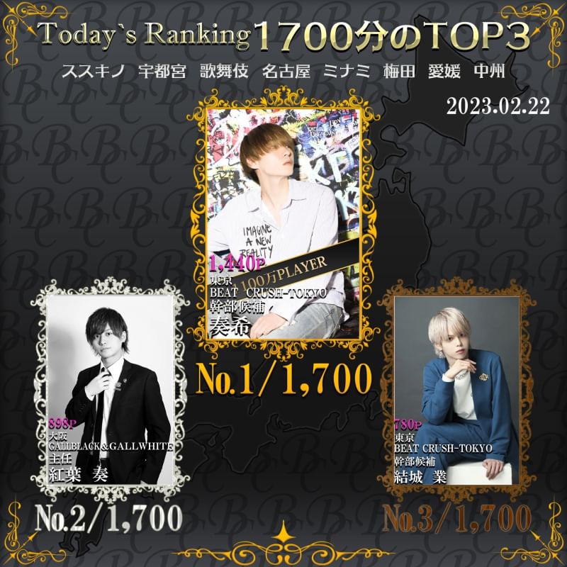 Today’s Ranking