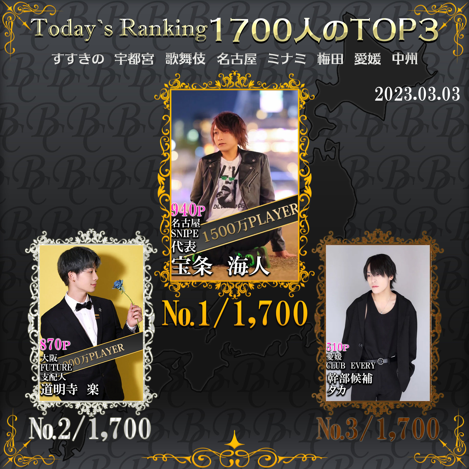 Today‘s Ranking