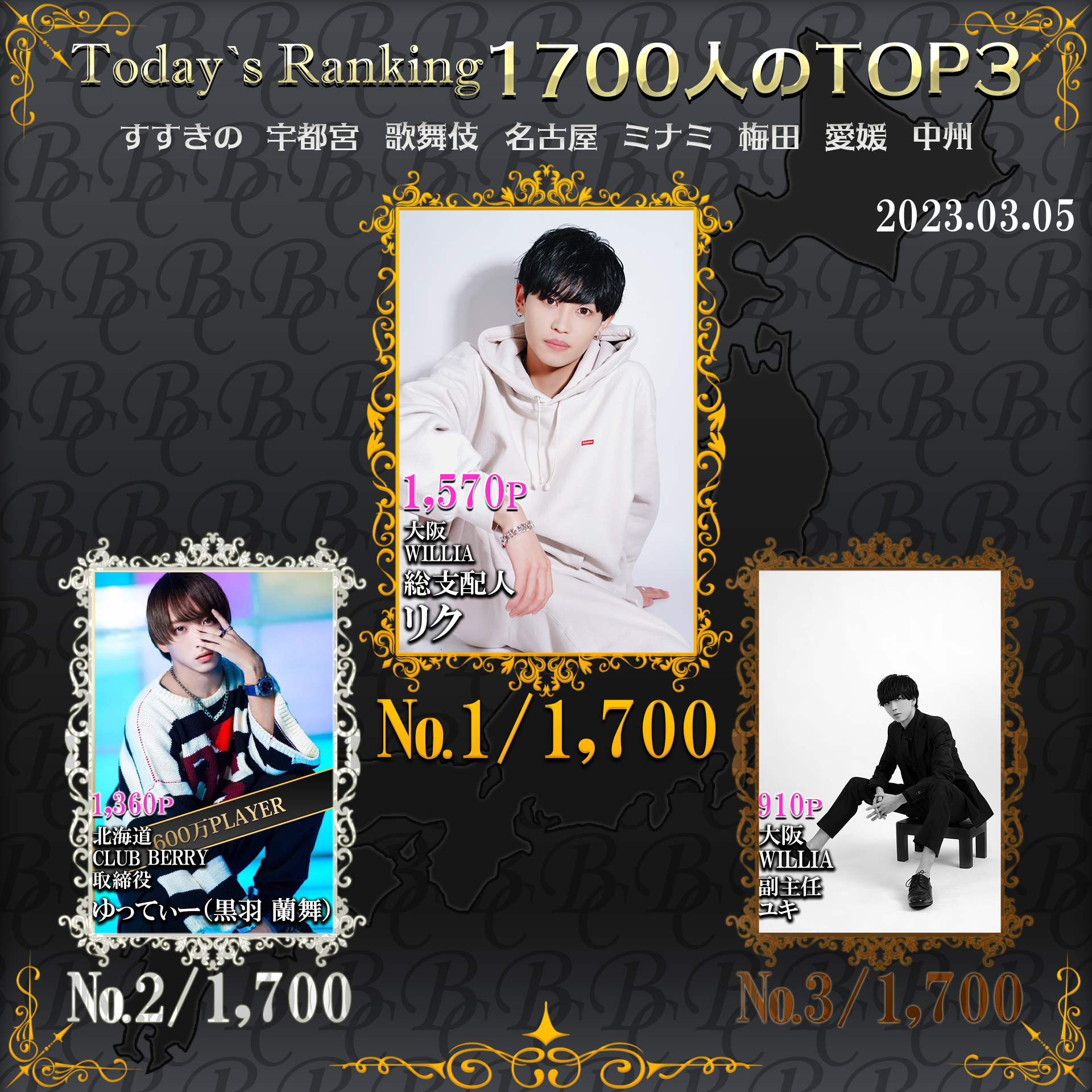 Today‘s Ranking