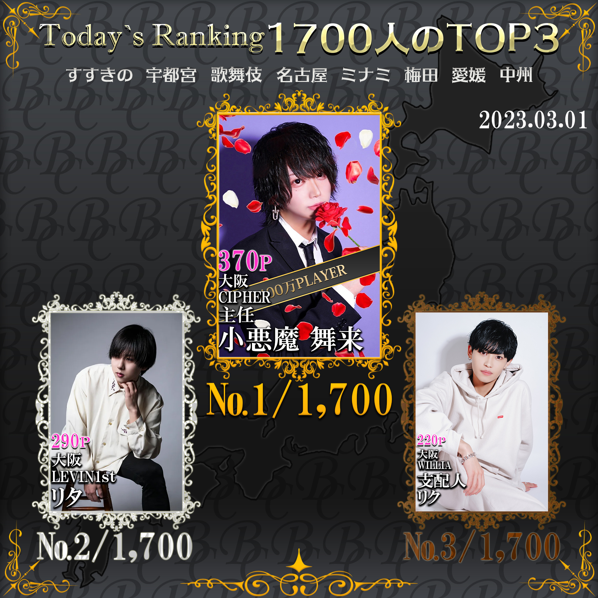 Today‘s Ranking