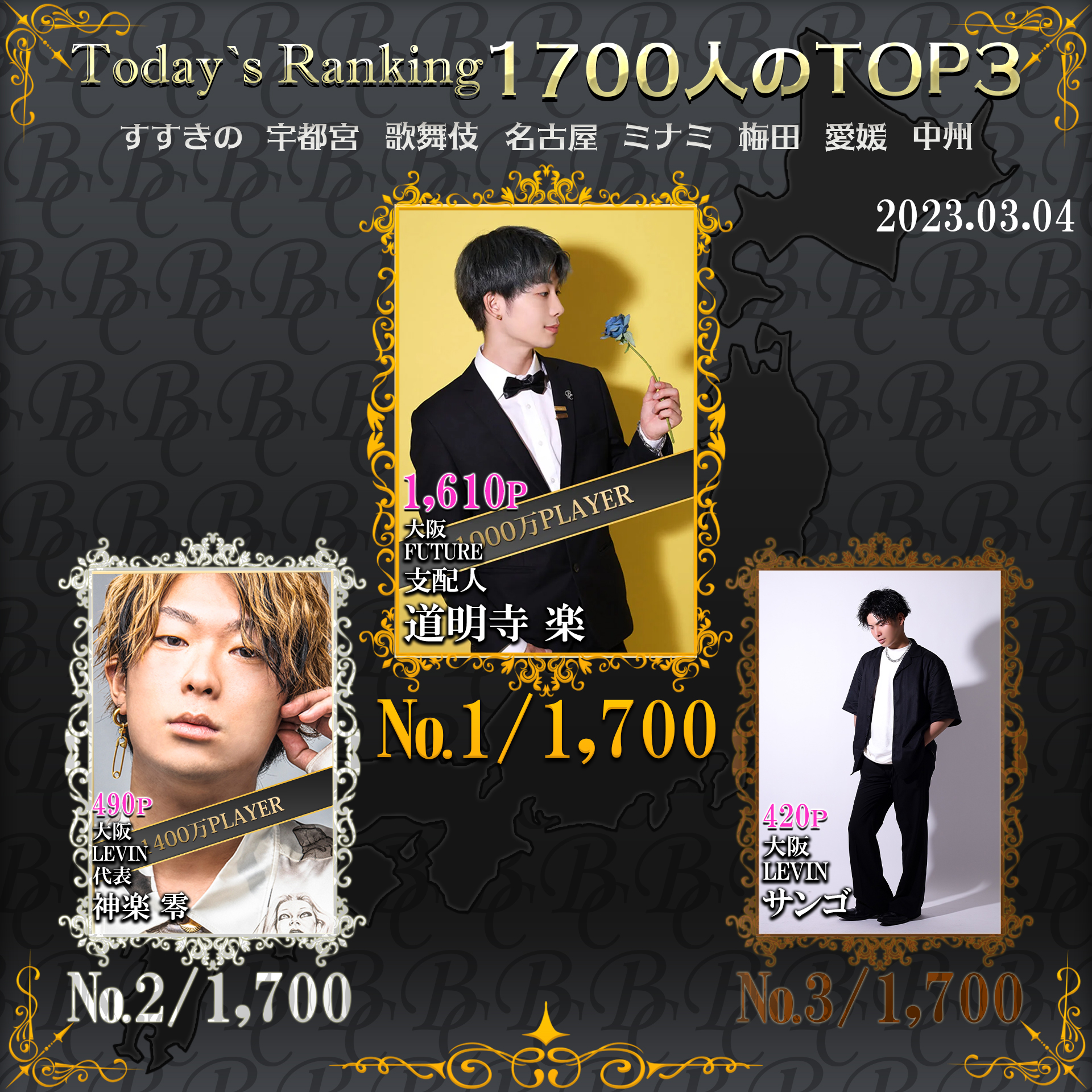 Today‘s Ranking