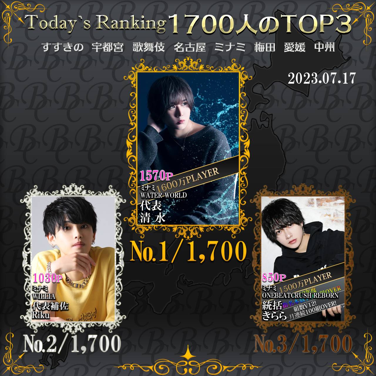 7/17 Today‘s Ranking