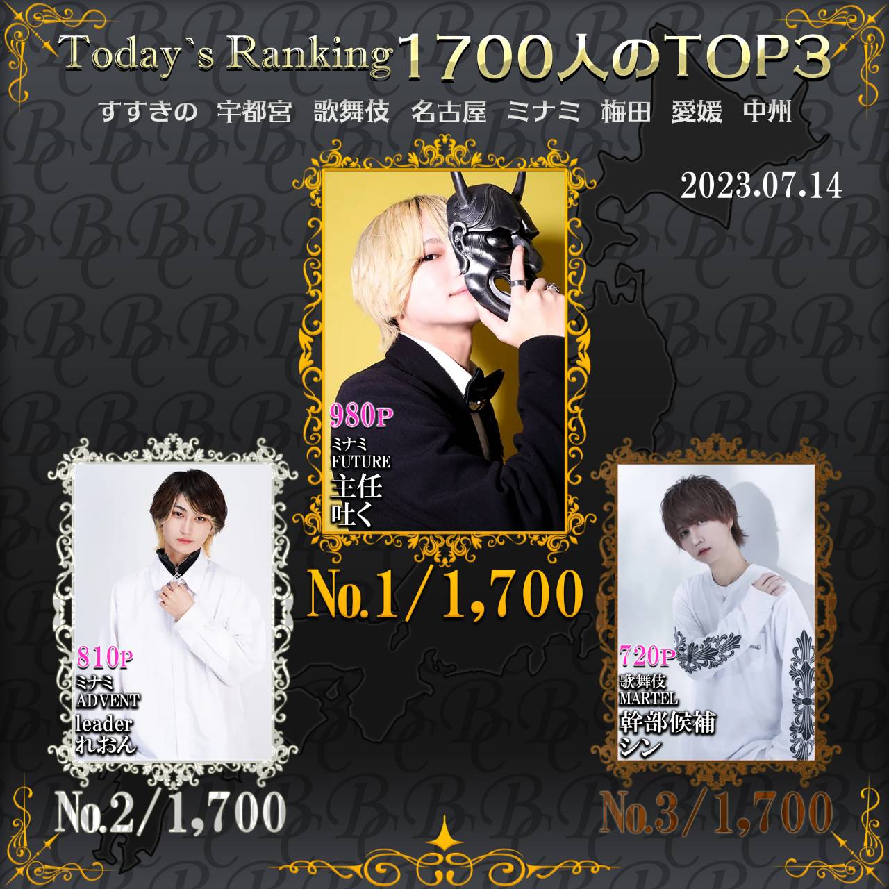 7/14 Today‘s Ranking