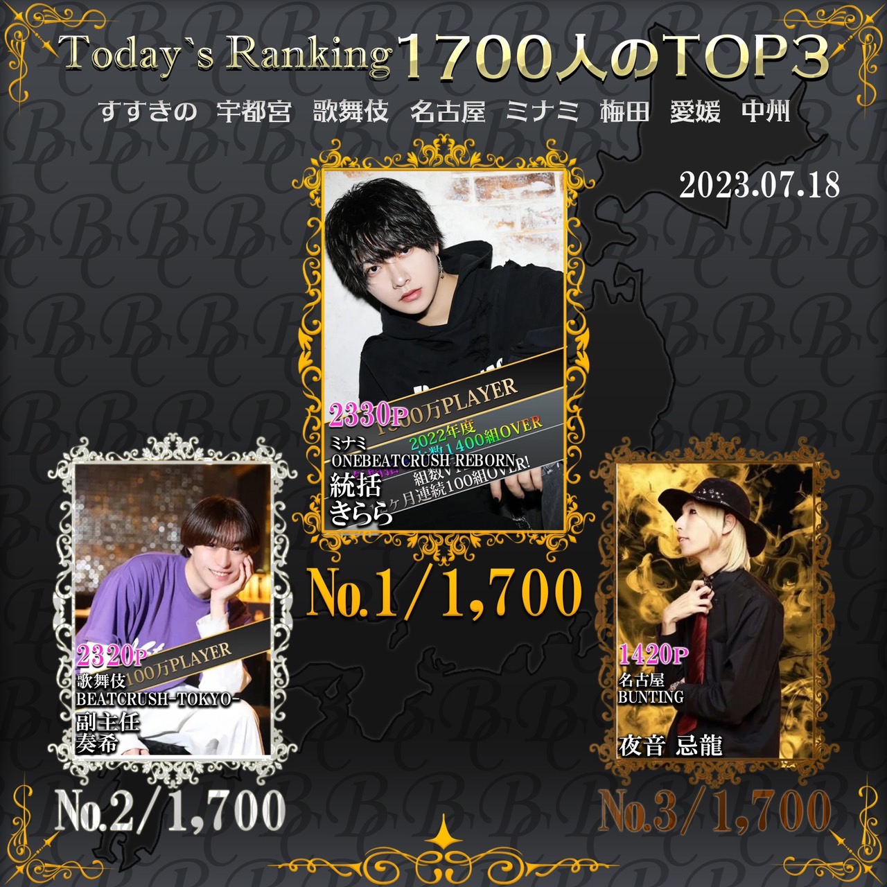 7/18 Today‘s Ranking