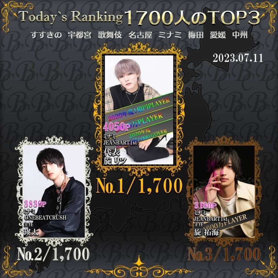 7/11 Today‘s Ranking