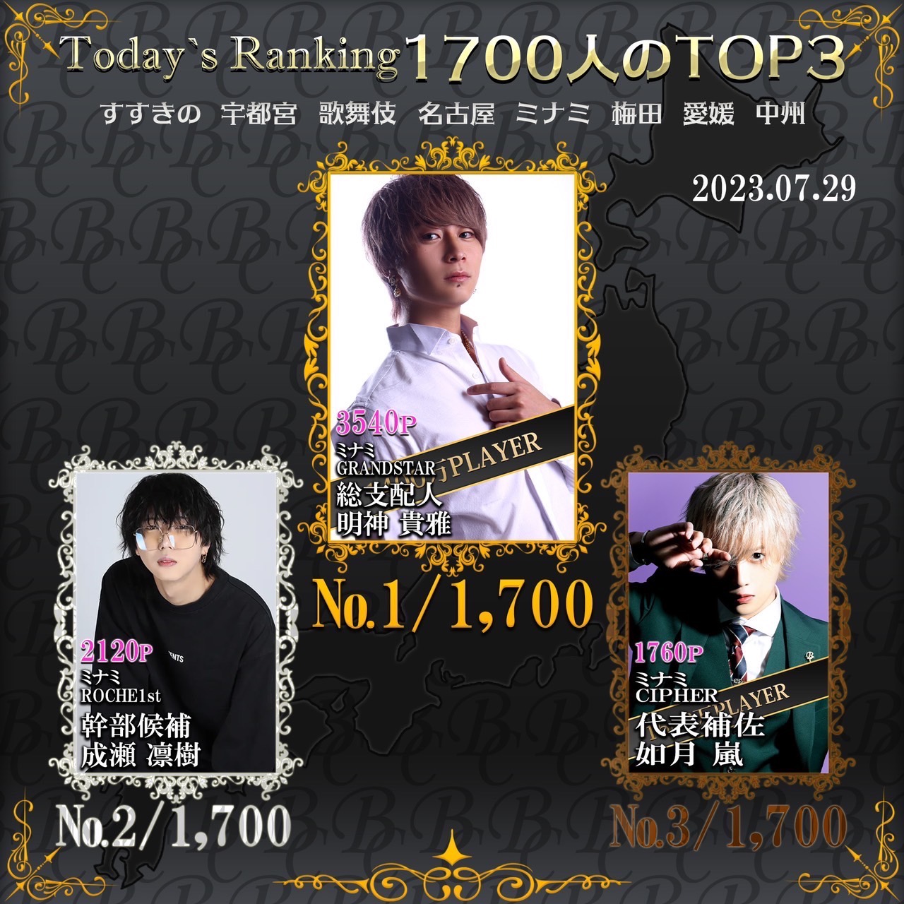 7/29 Today‘s Ranking