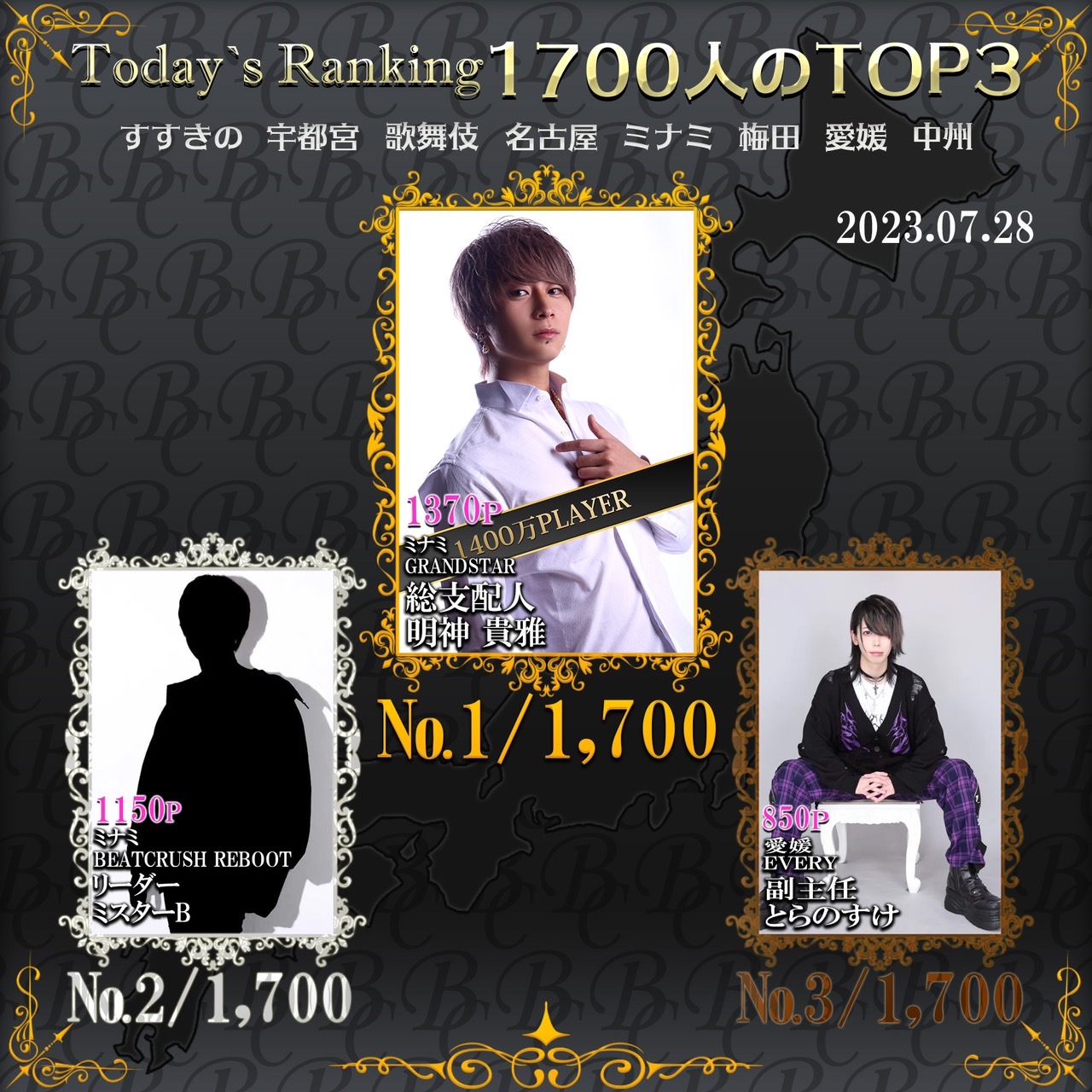 7/28 Today‘s Ranking