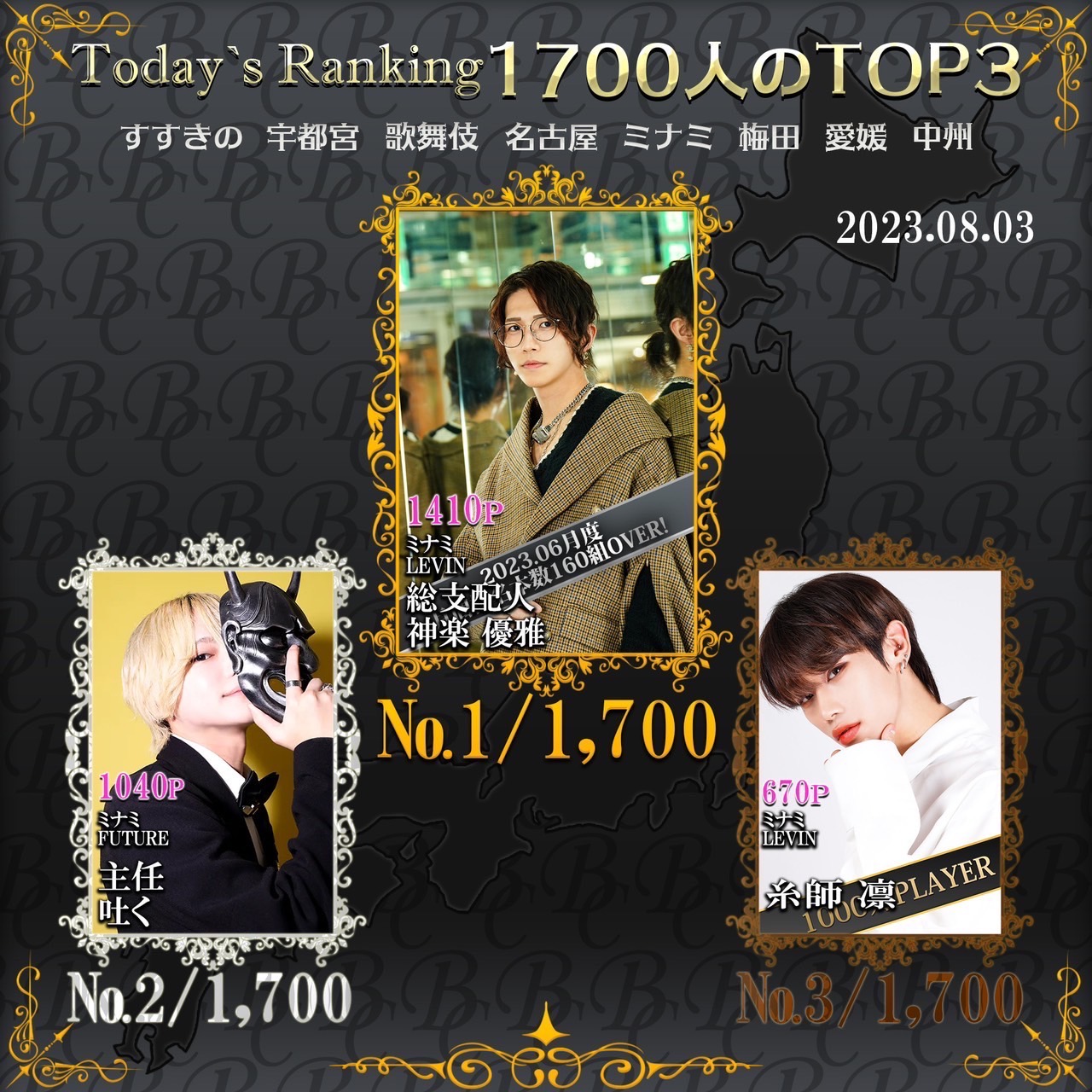 8/3 Today‘s Ranking