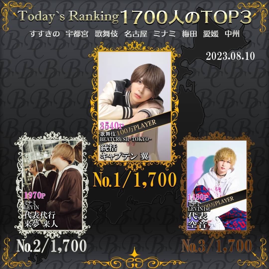 8/10 Today‘s Ranking