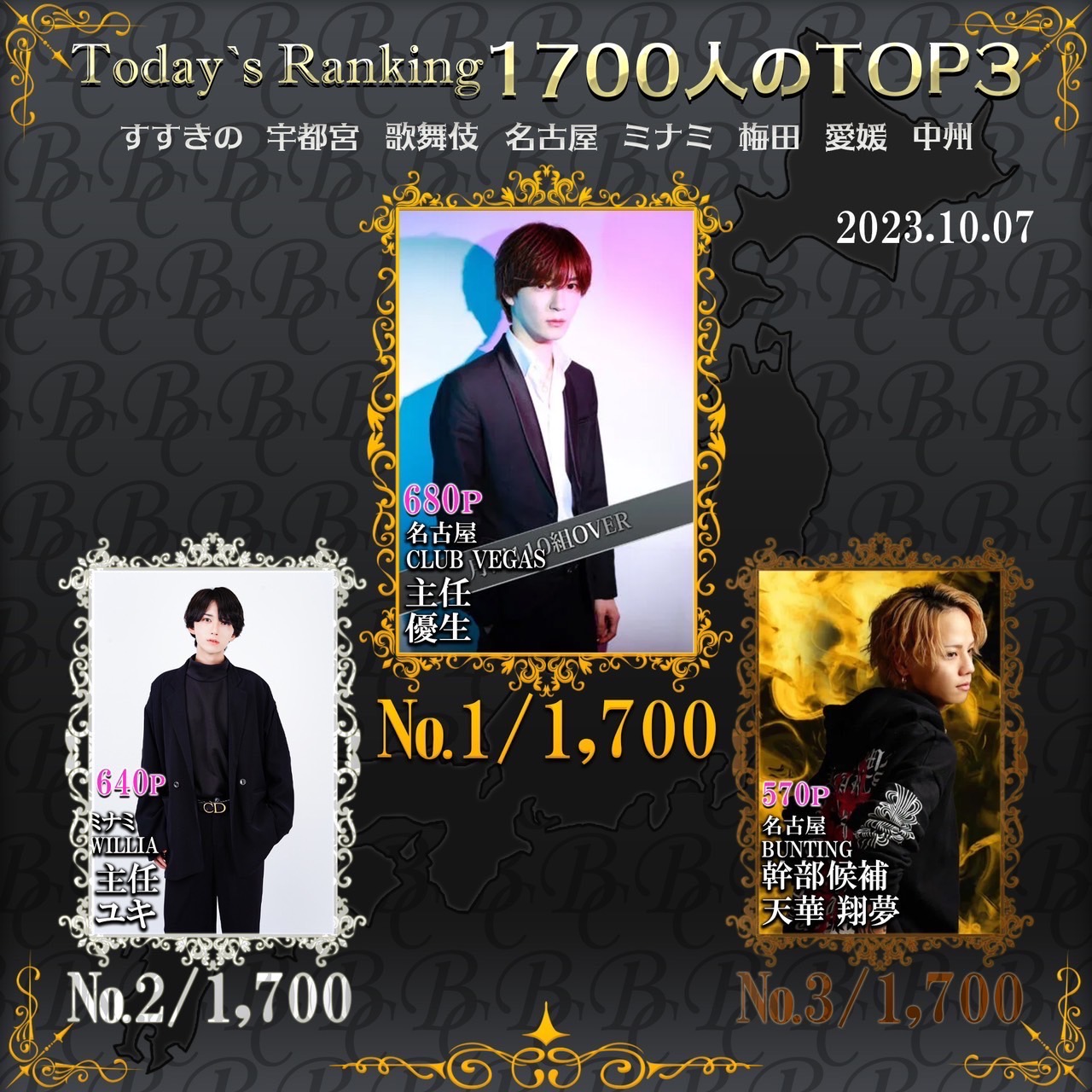 10/7 Today’s Ranking