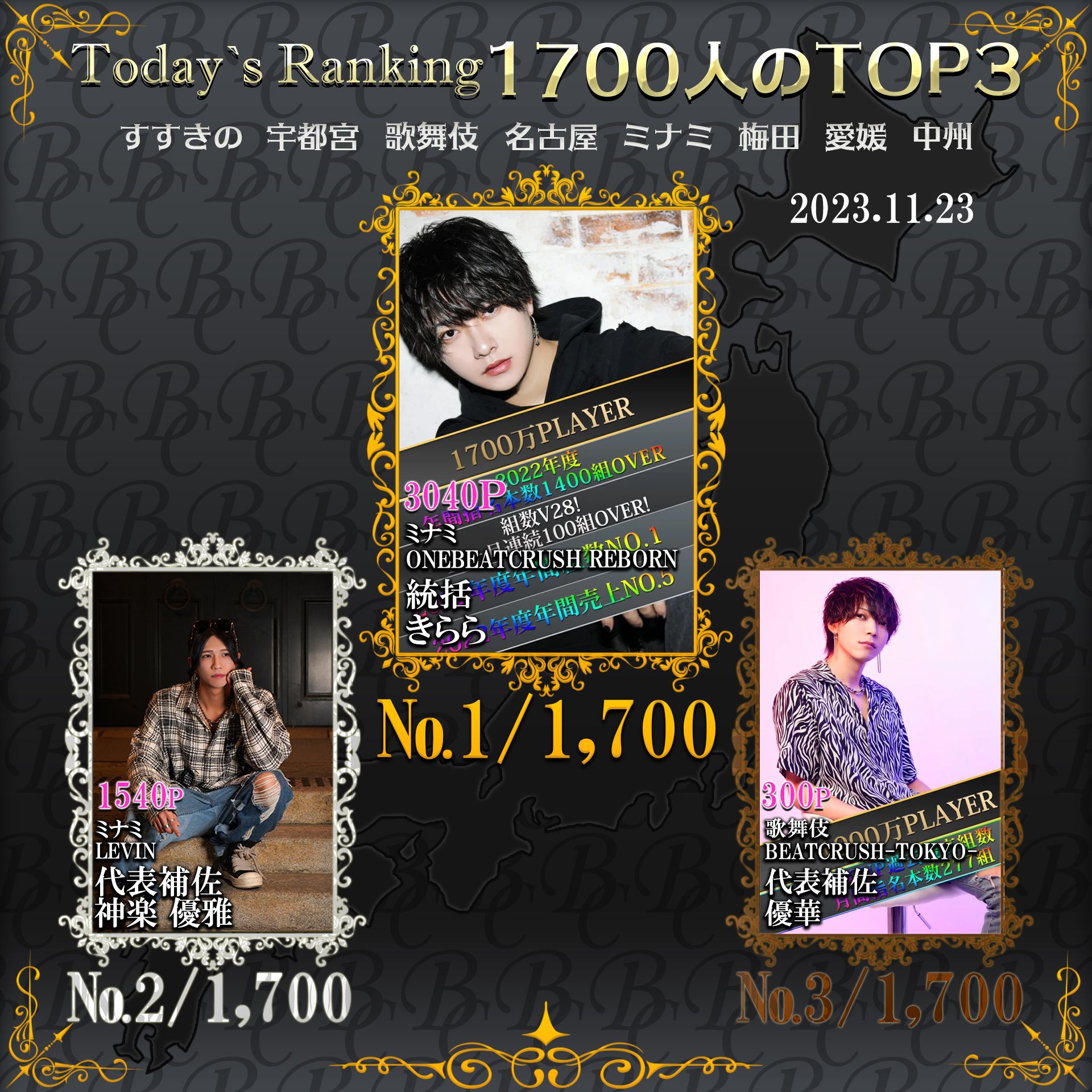 11/23 Today’s Ranking