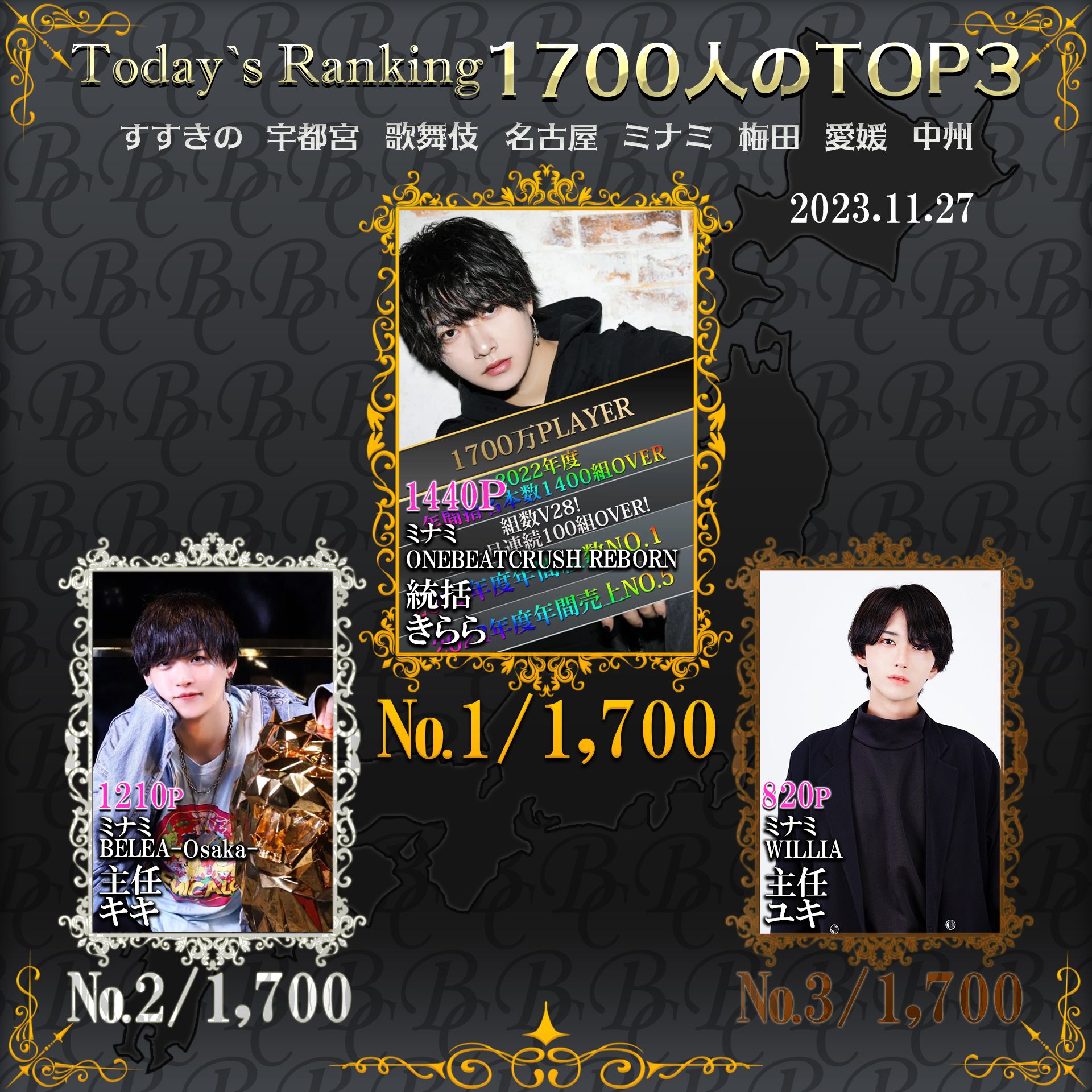 11/27 Today’s Ranking