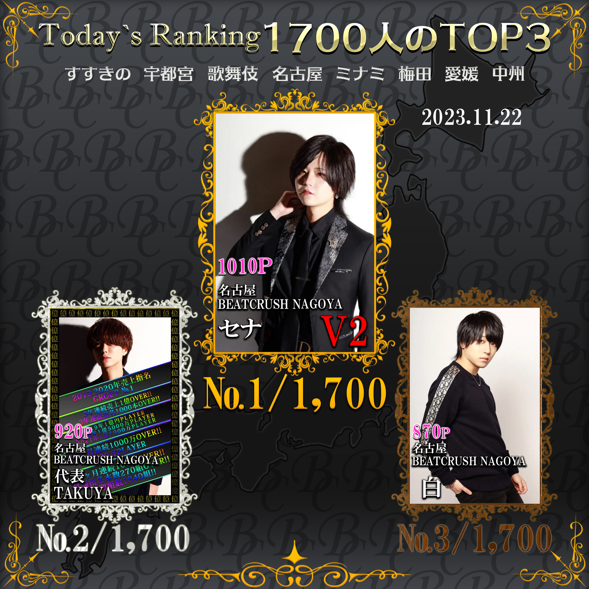 11/22 Today’s Ranking