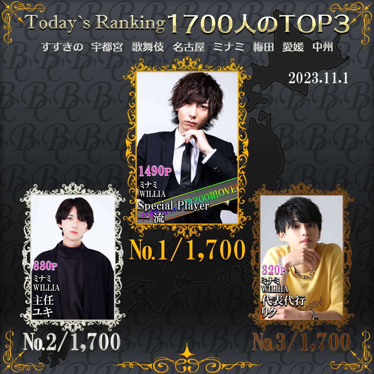 11/1 Today’s Ranking