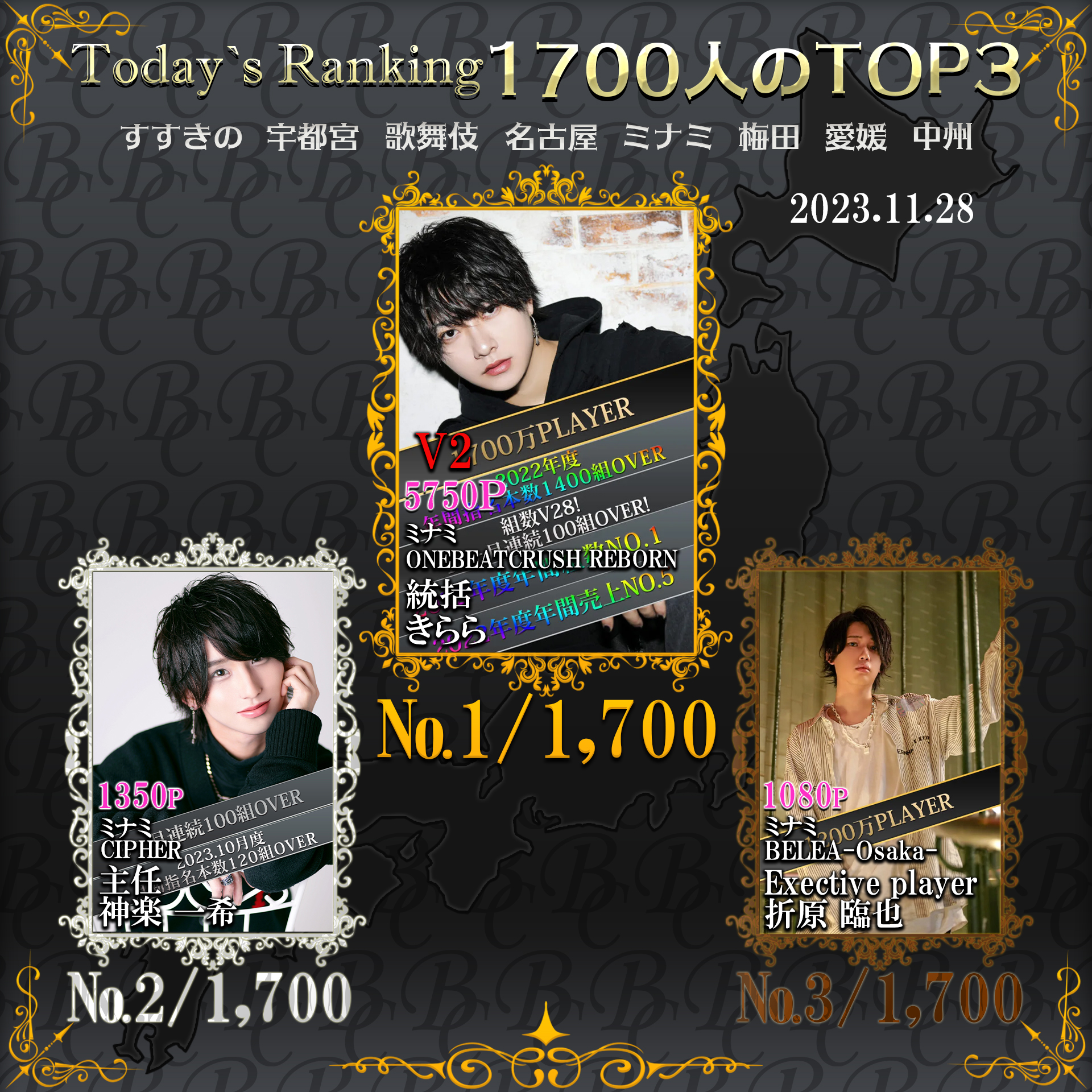 11/28 Today’s Ranking