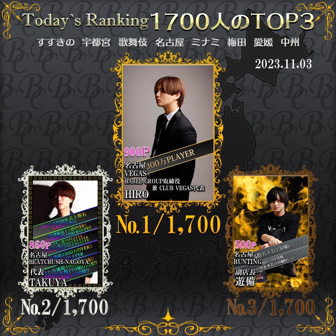 11/3 Today’s Ranking