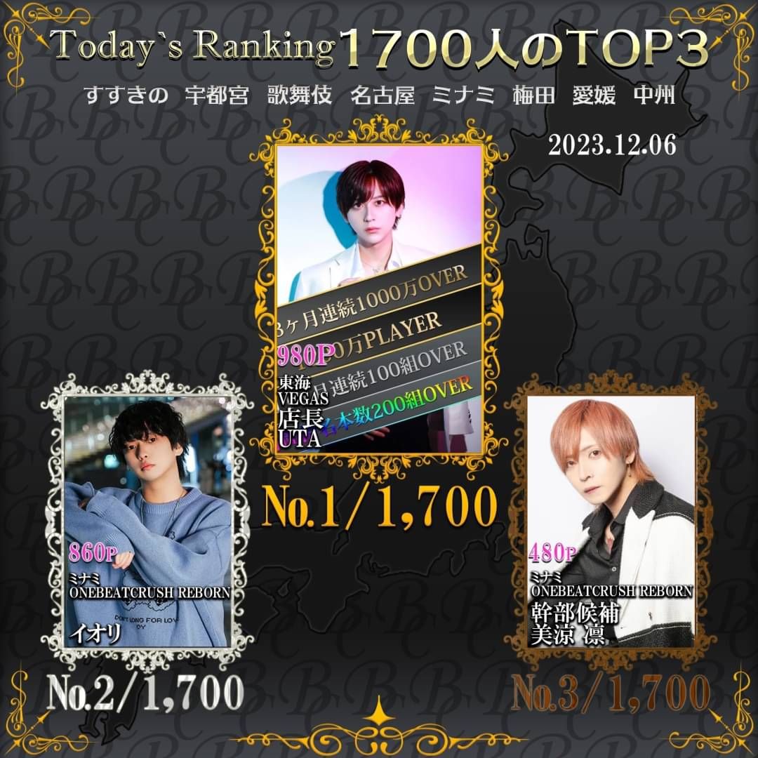 12/6  Today’s Ranking