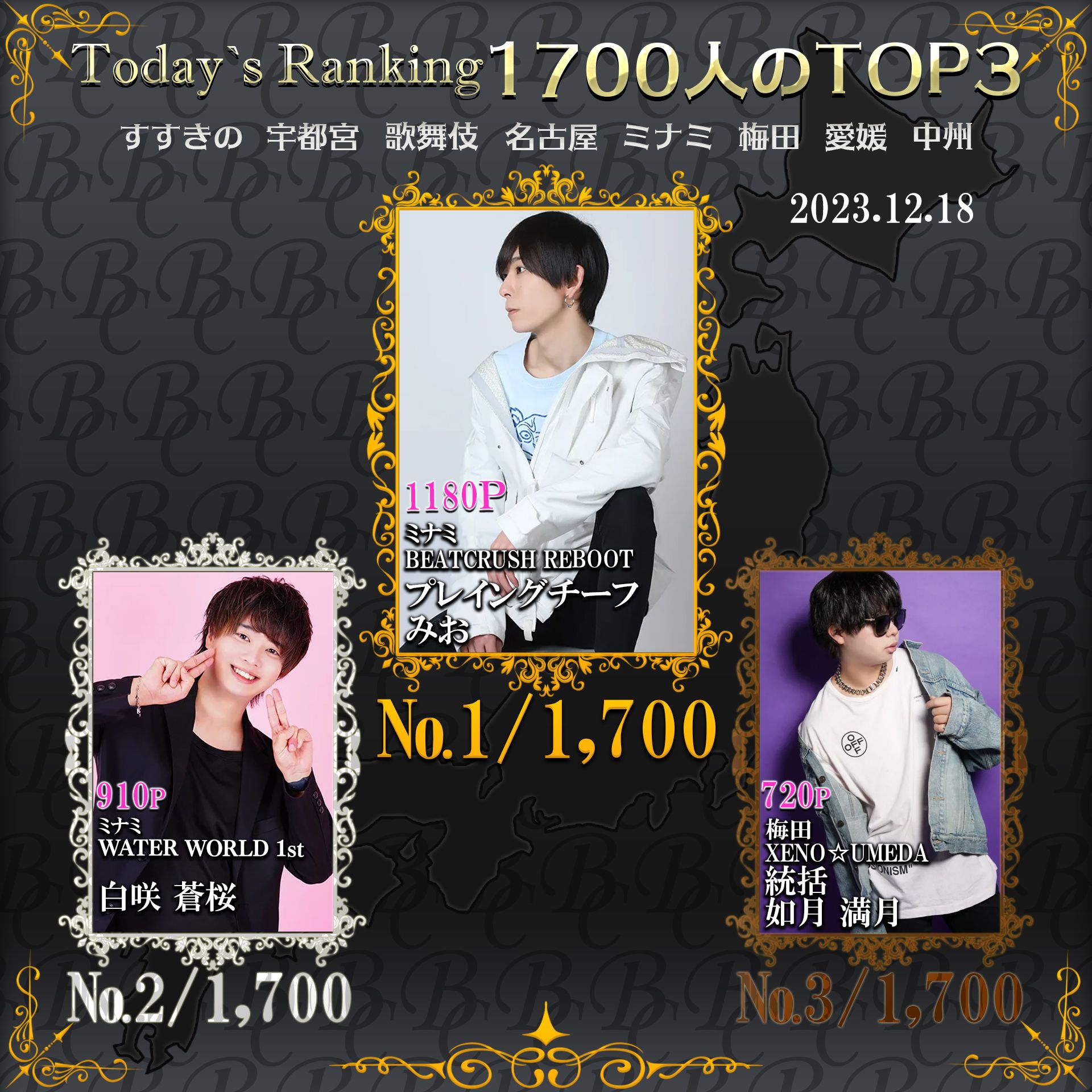 12/18  Today’s Ranking