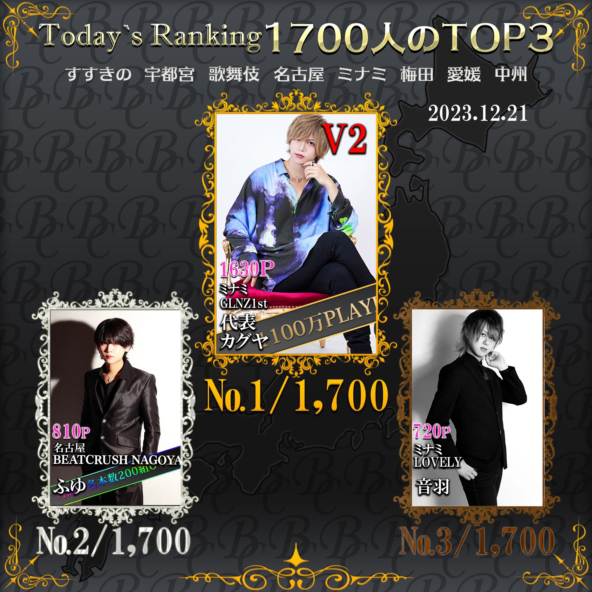 12/21  Today’s Ranking