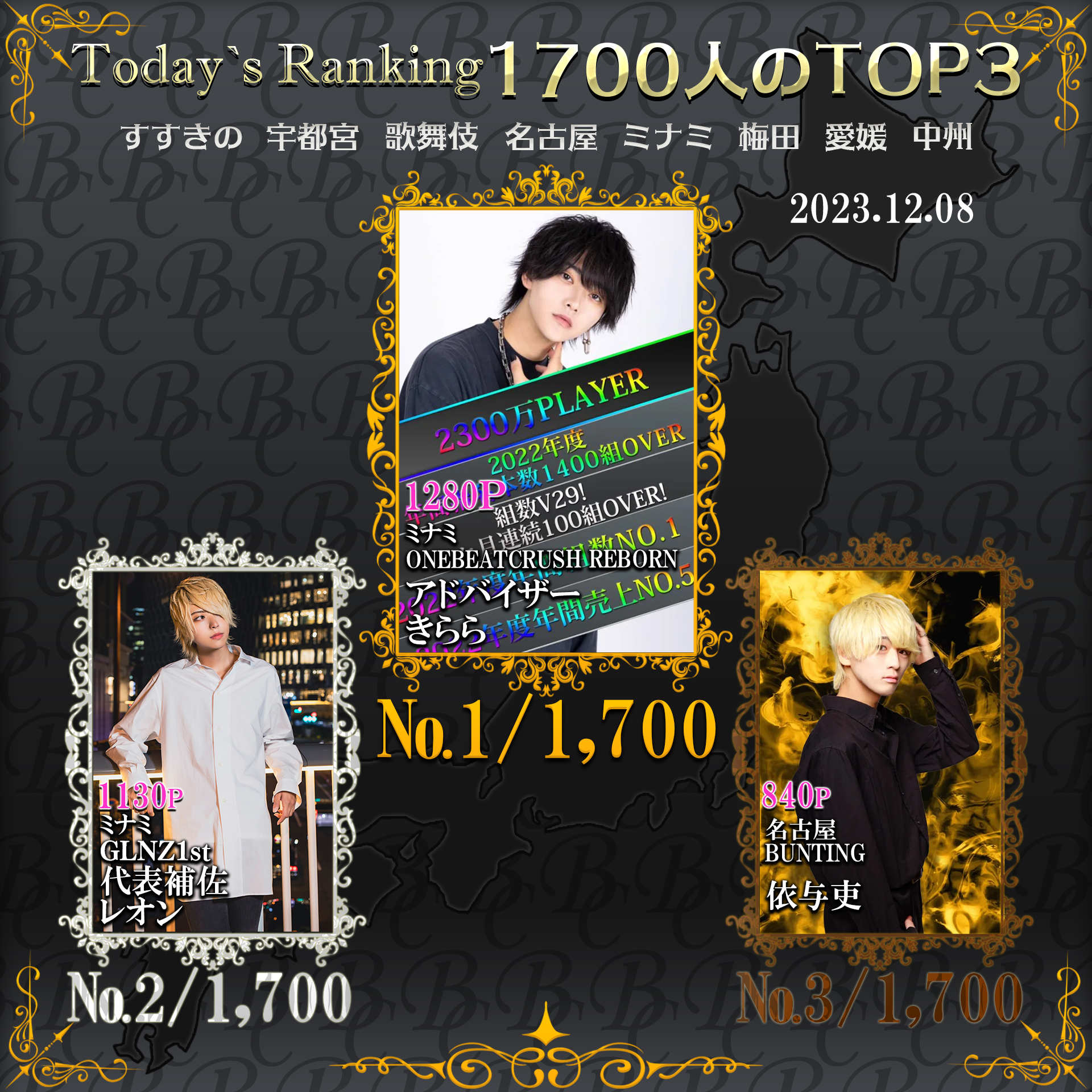 12/8  Today’s Ranking