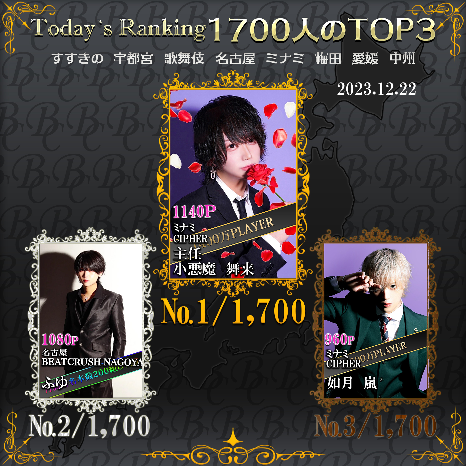 12/22  Today’s Ranking