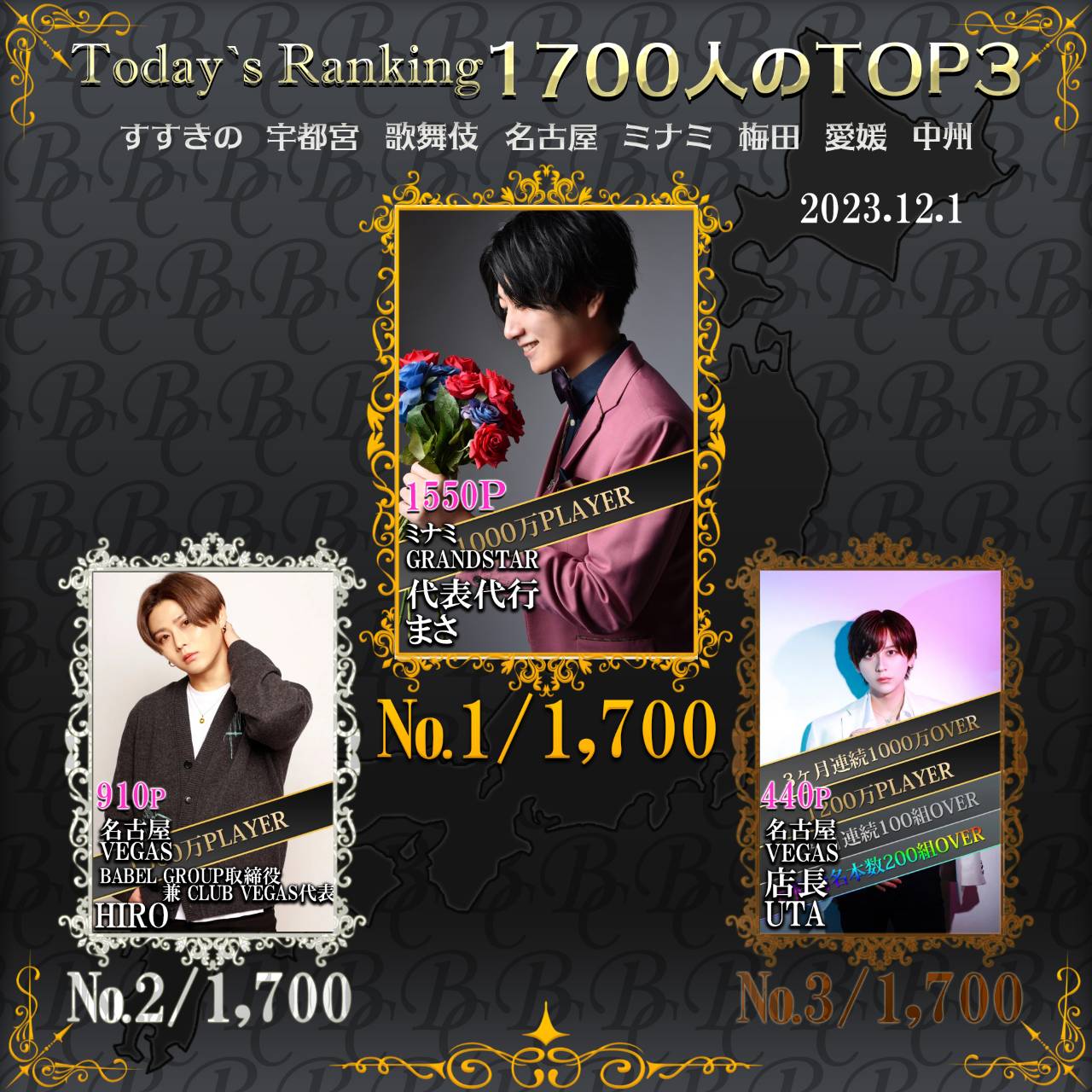 12/1 Today’s Ranking