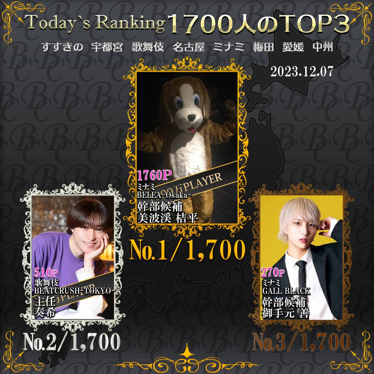 12/7  Today’s Ranking