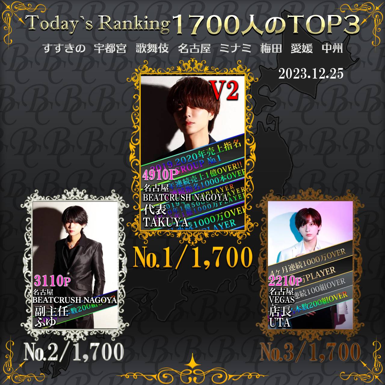 12/25  Today’s Ranking