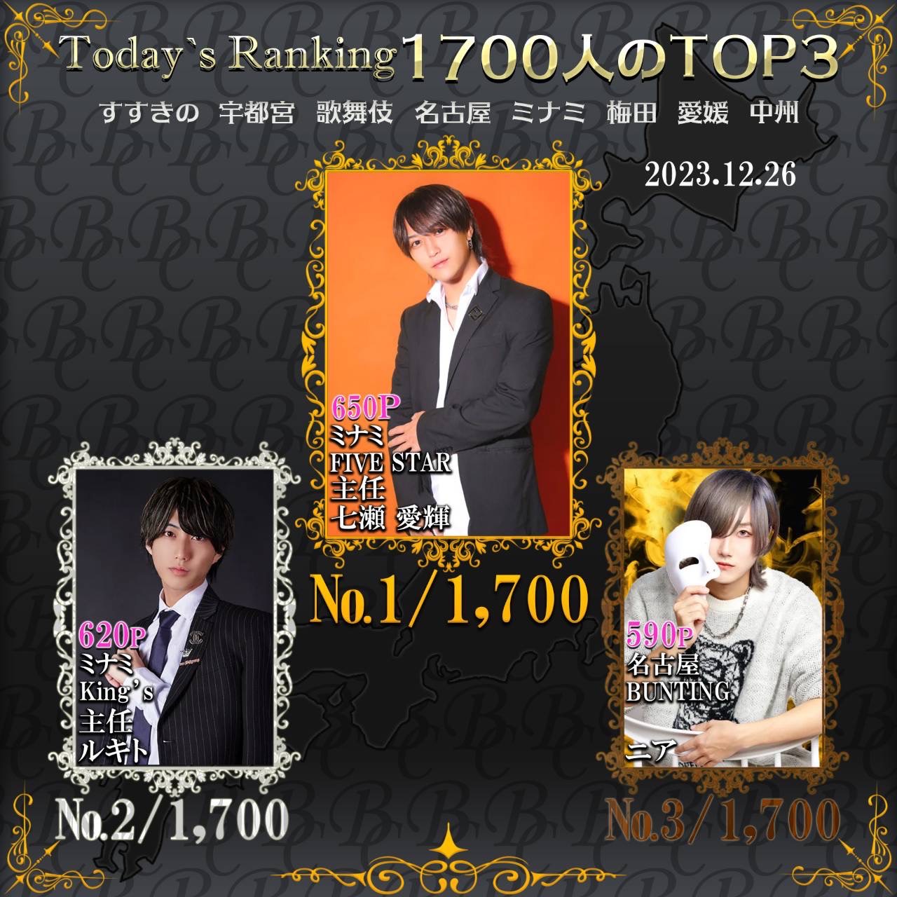 12/26  Today’s Ranking