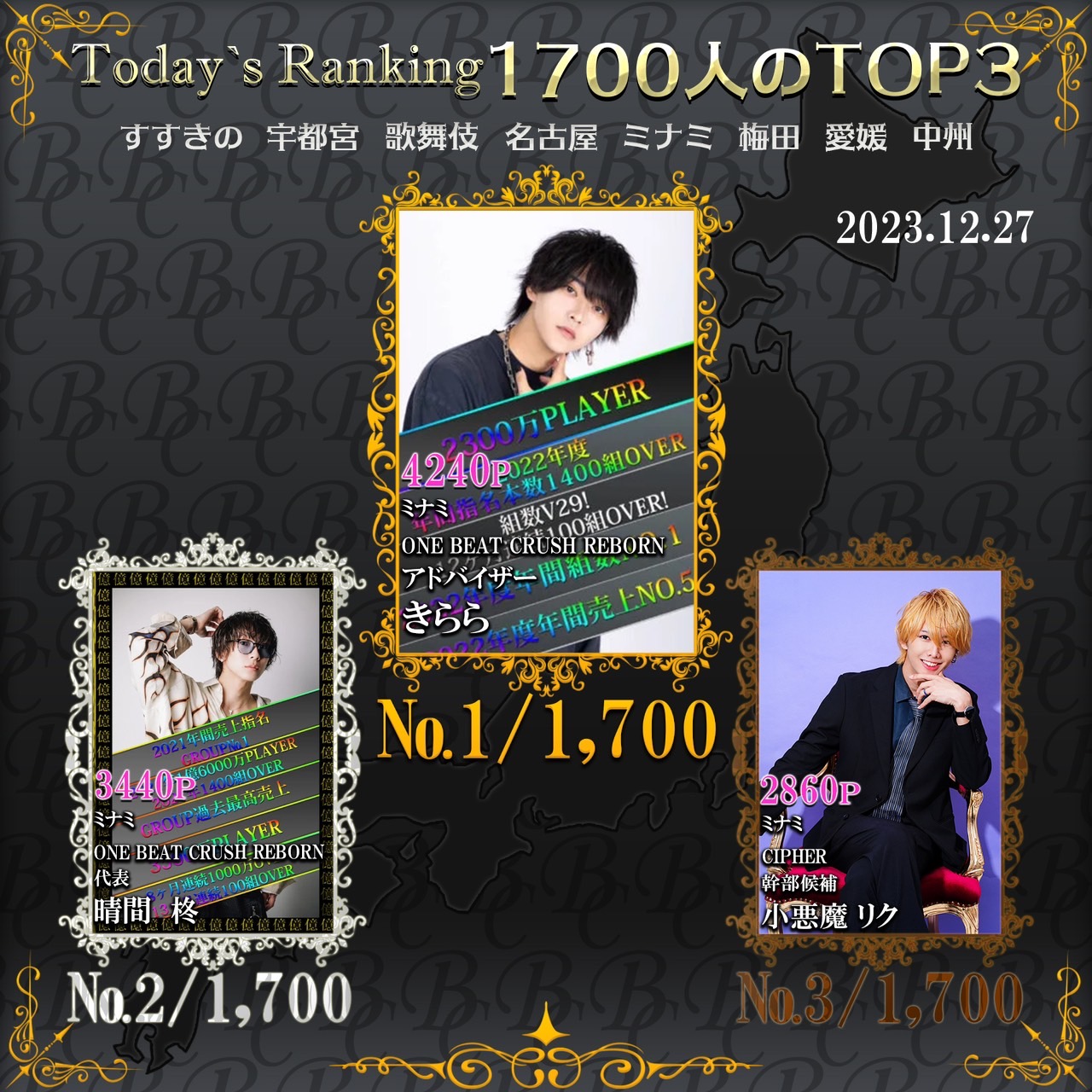 12/27  Today’s Ranking