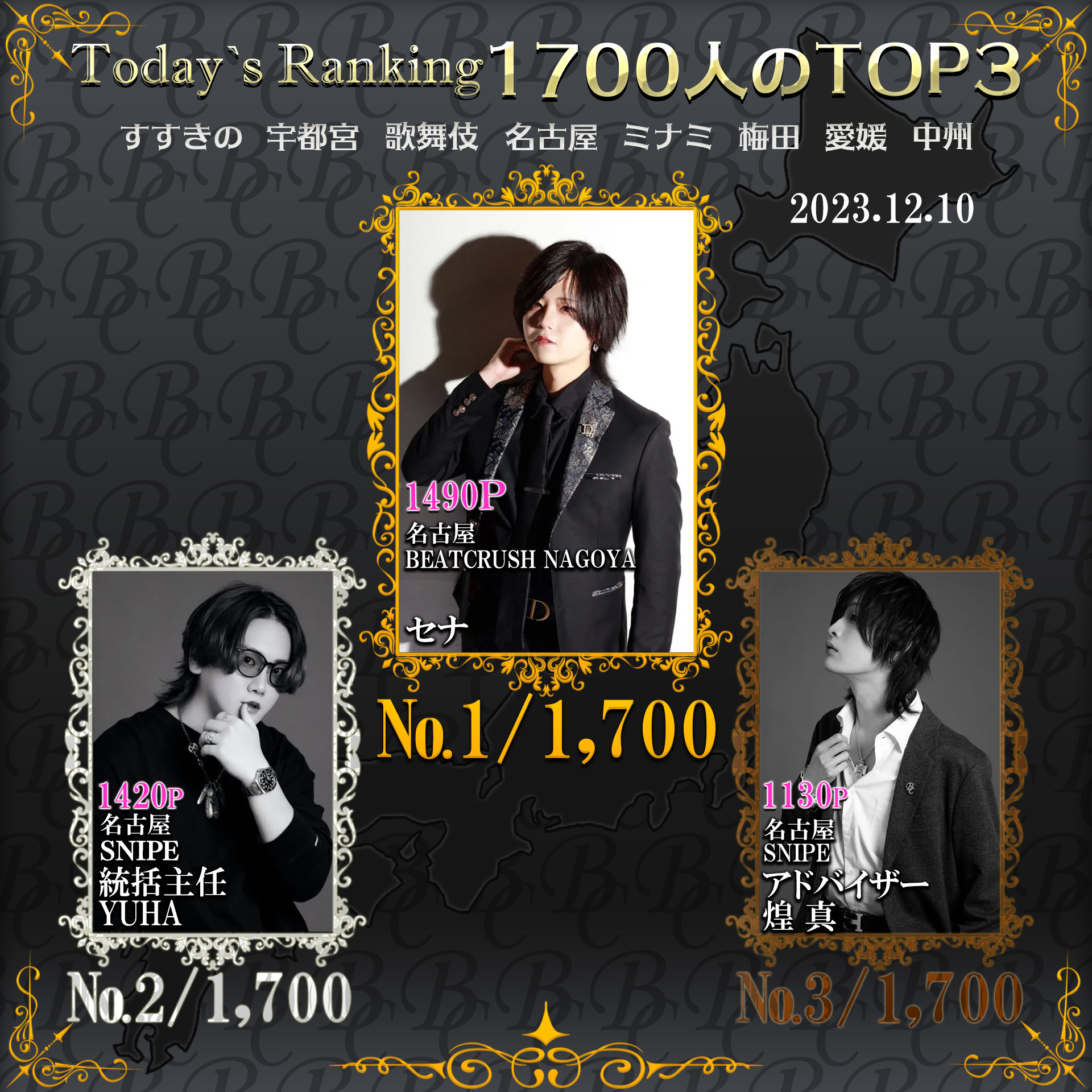 12/10  Today’s Ranking