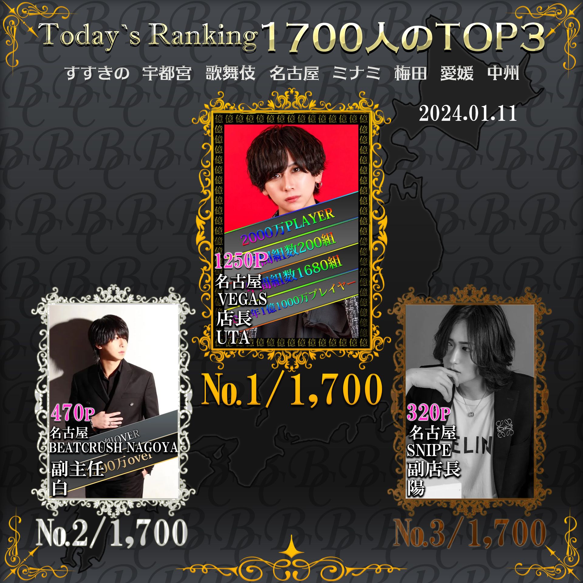 1/11  Today’s Ranking
