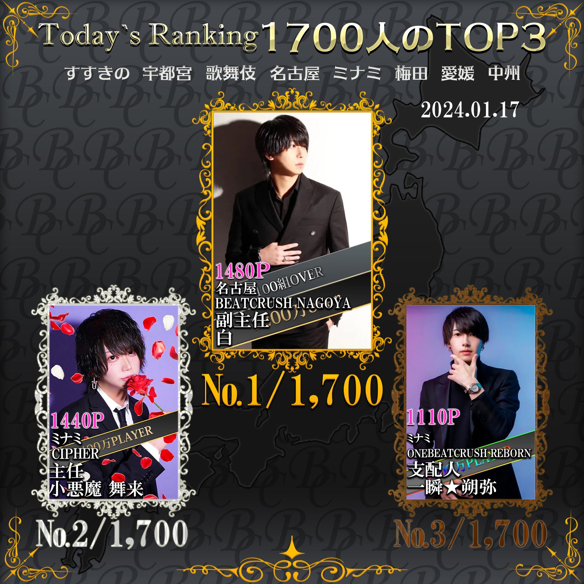 1/17  Today’s Ranking