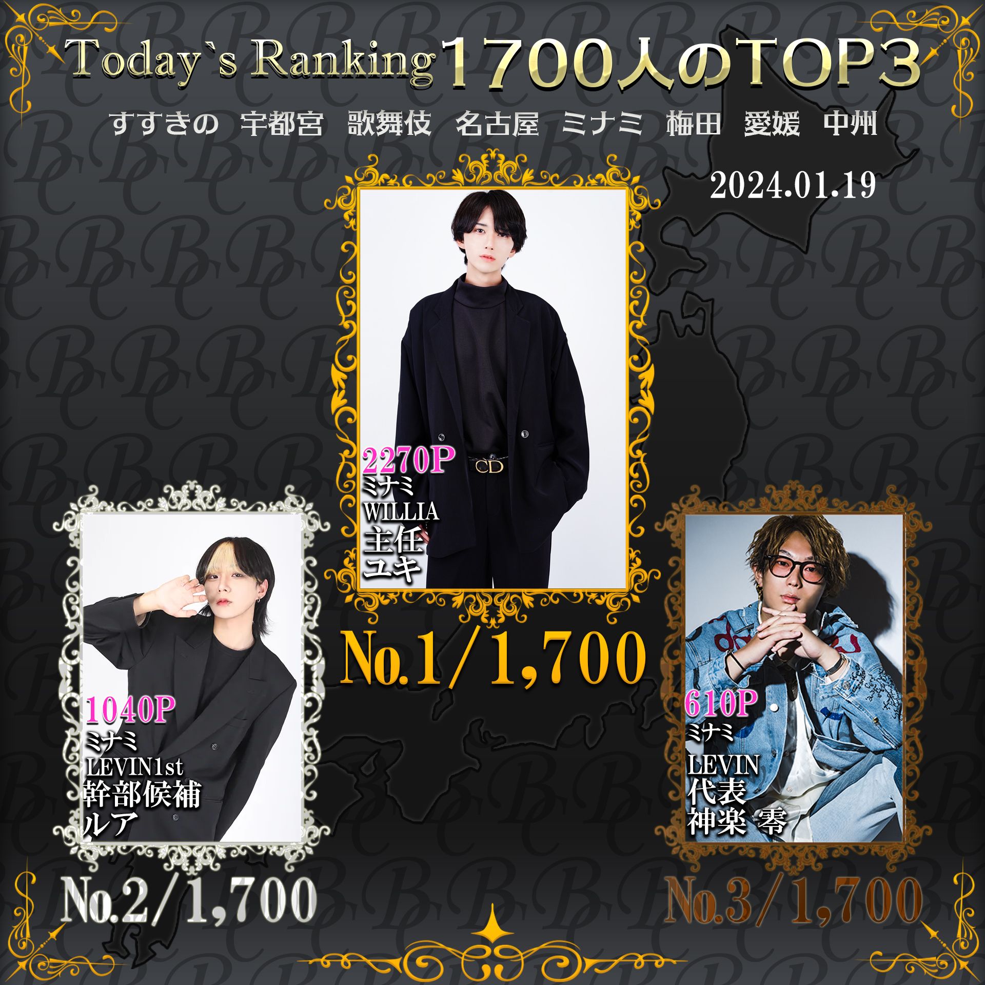 1/19  Today’s Ranking