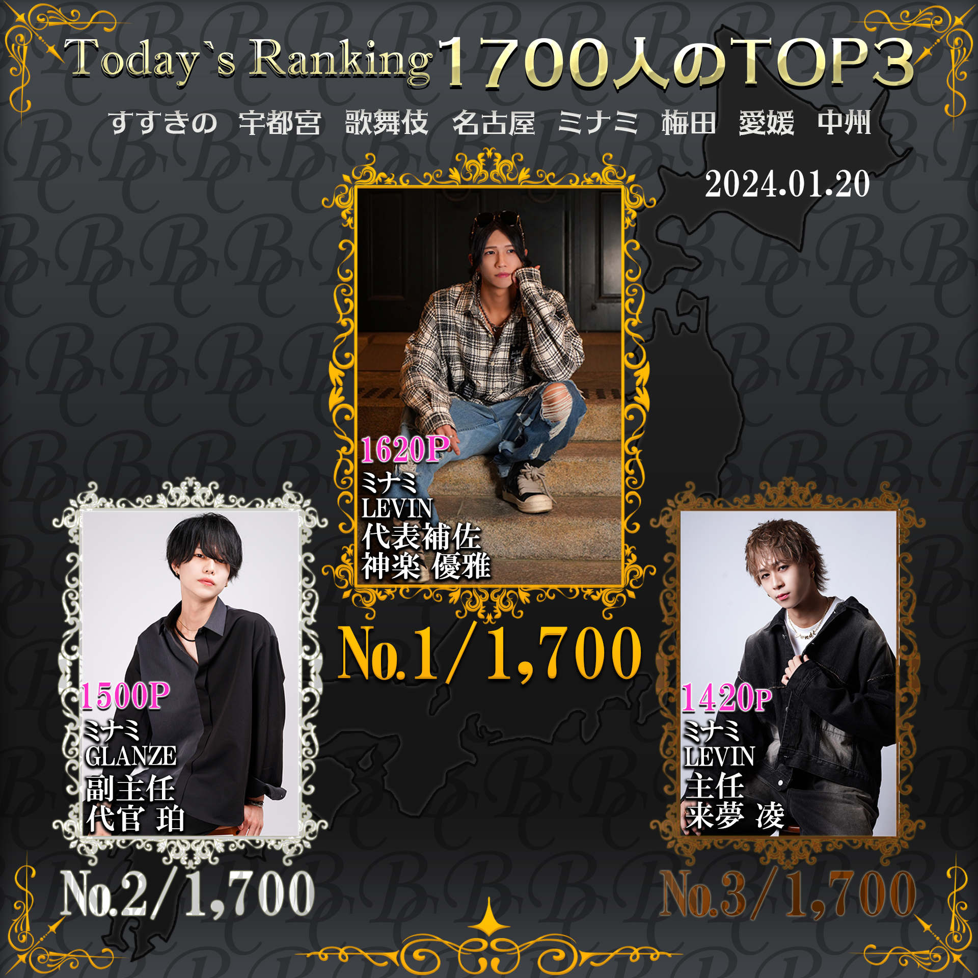 1/20  Today’s Ranking