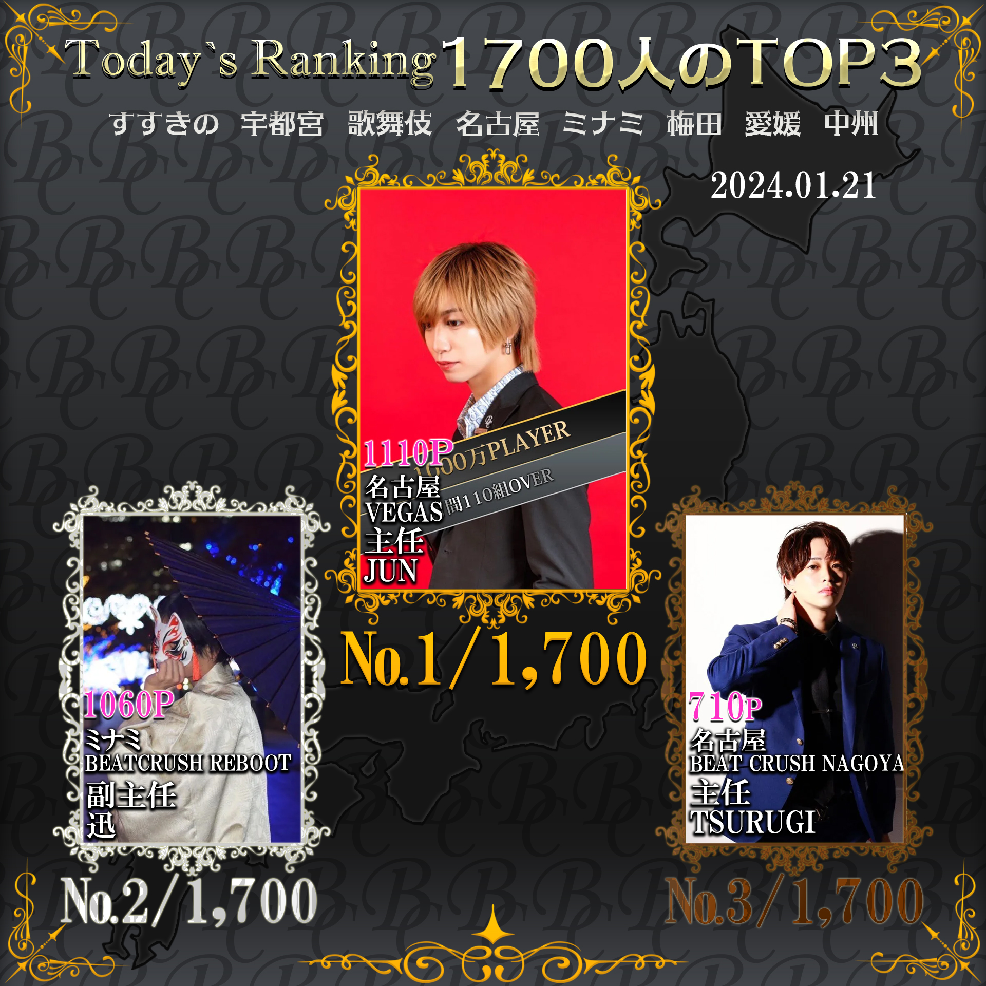 1/21  Today’s Ranking