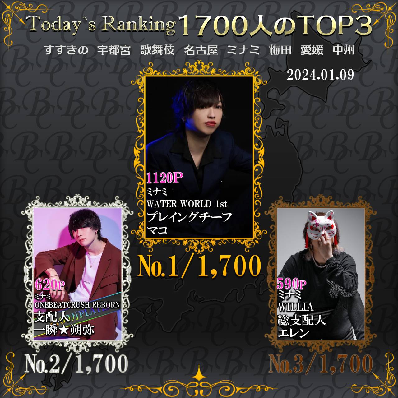 1/9  Today’s Ranking