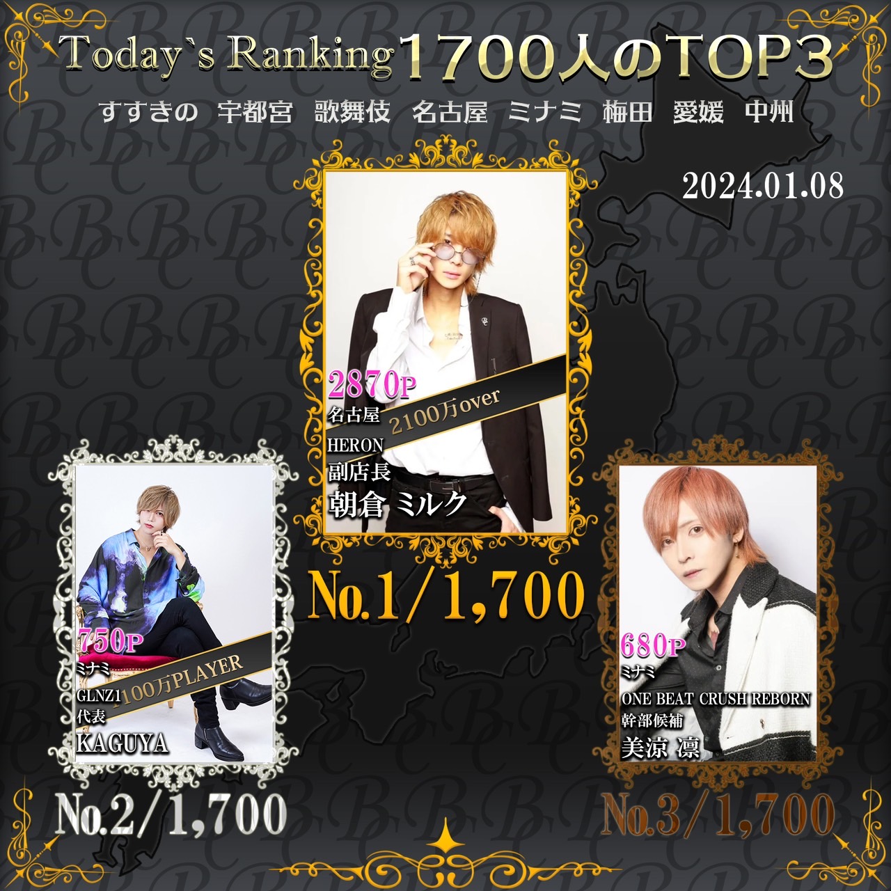 1/8  Today’s Ranking