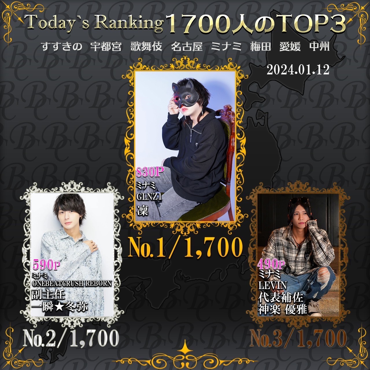 1/12  Today’s Ranking