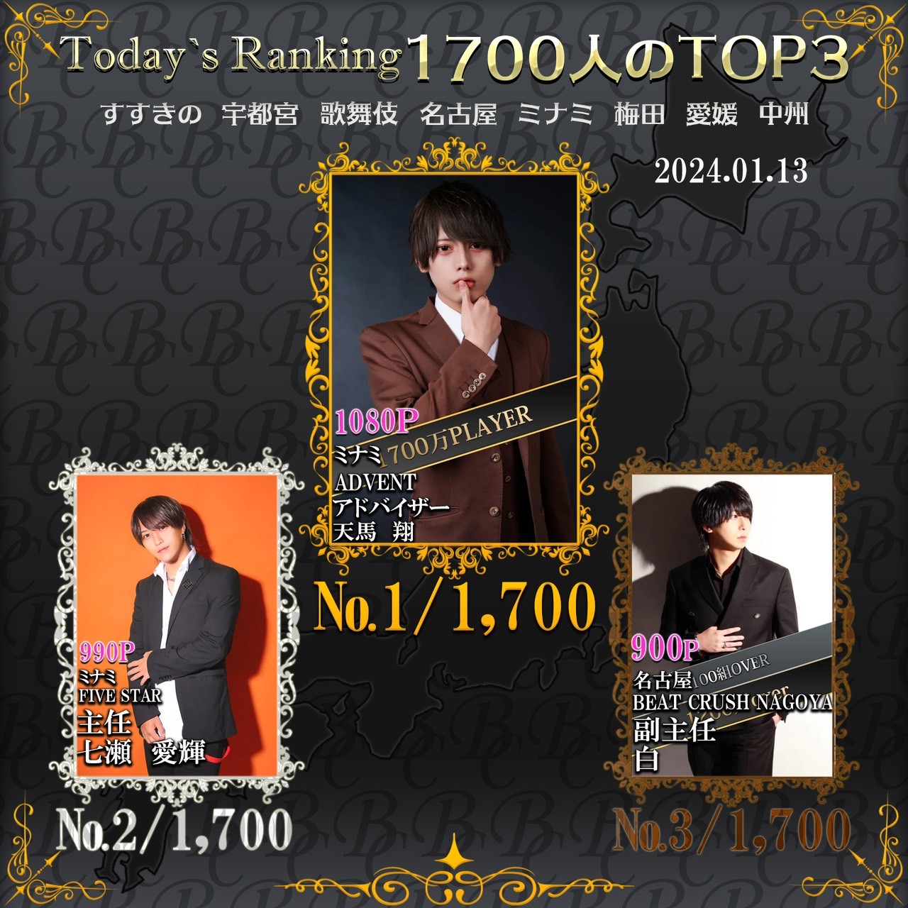 1/13  Today’s Ranking