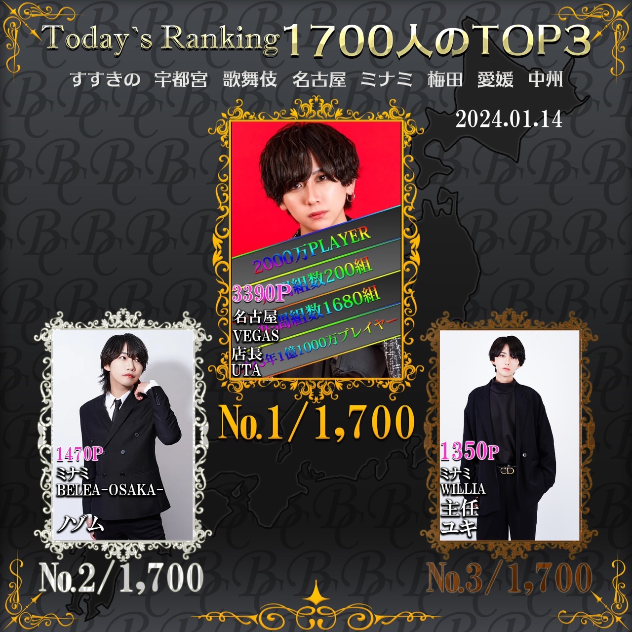 1/14  Today’s Ranking