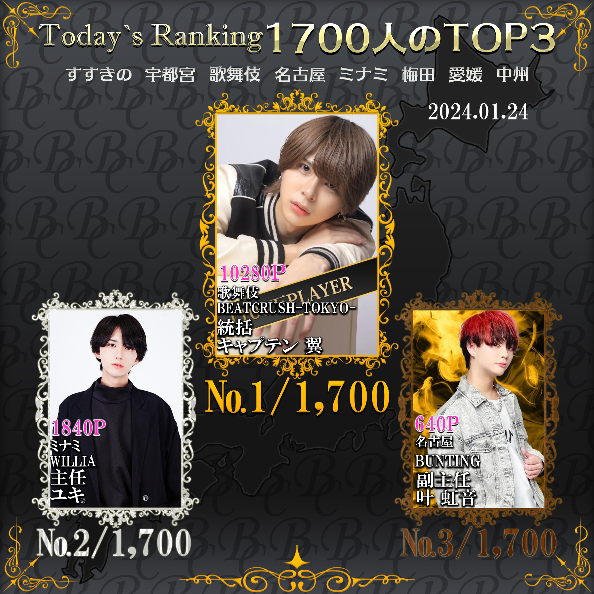 1/24 Today’s Ranking