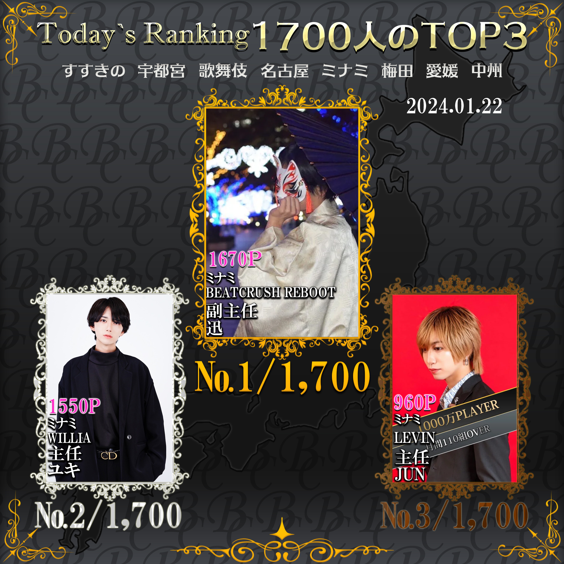 1/22 Today’s Ranking