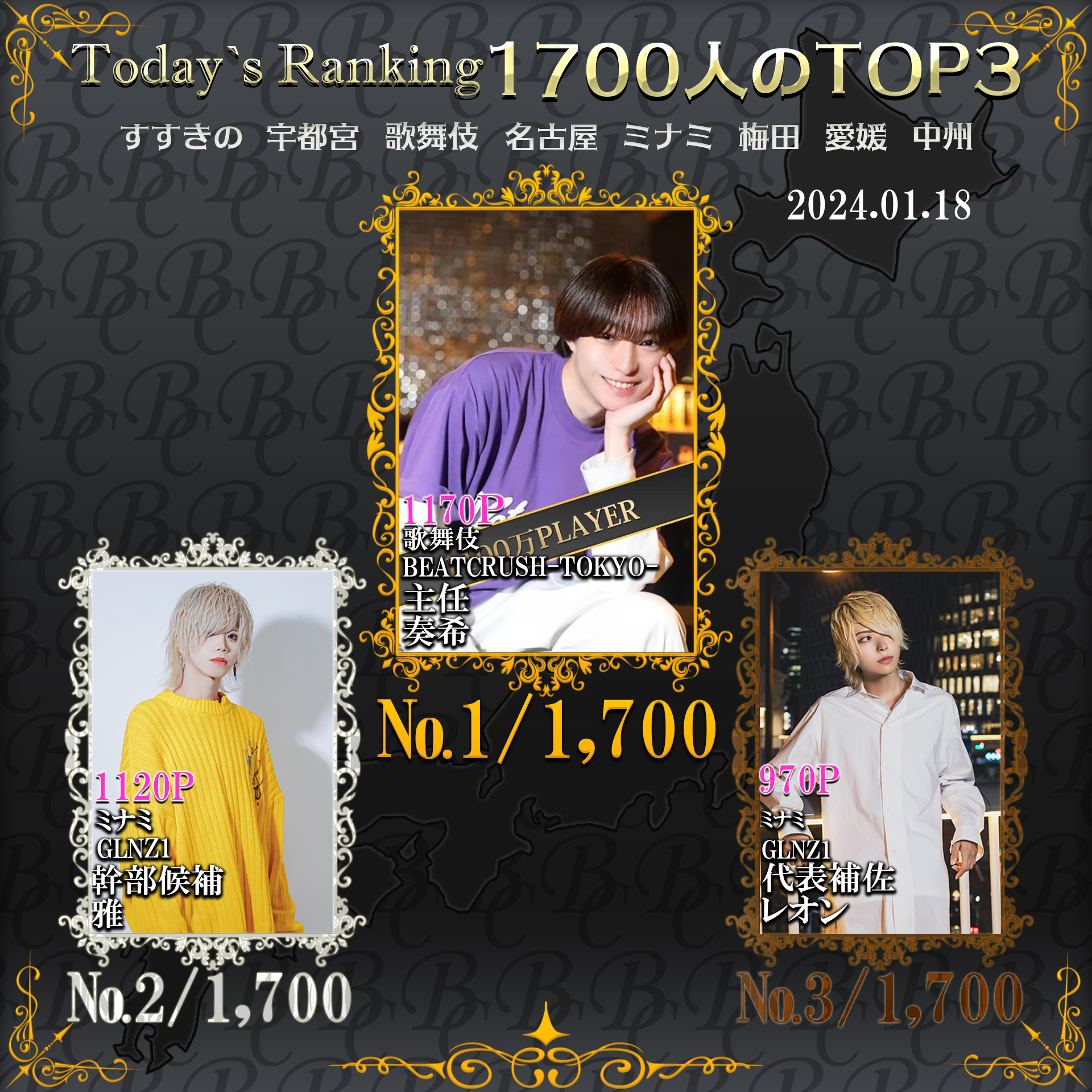 1/18  Today’s Ranking