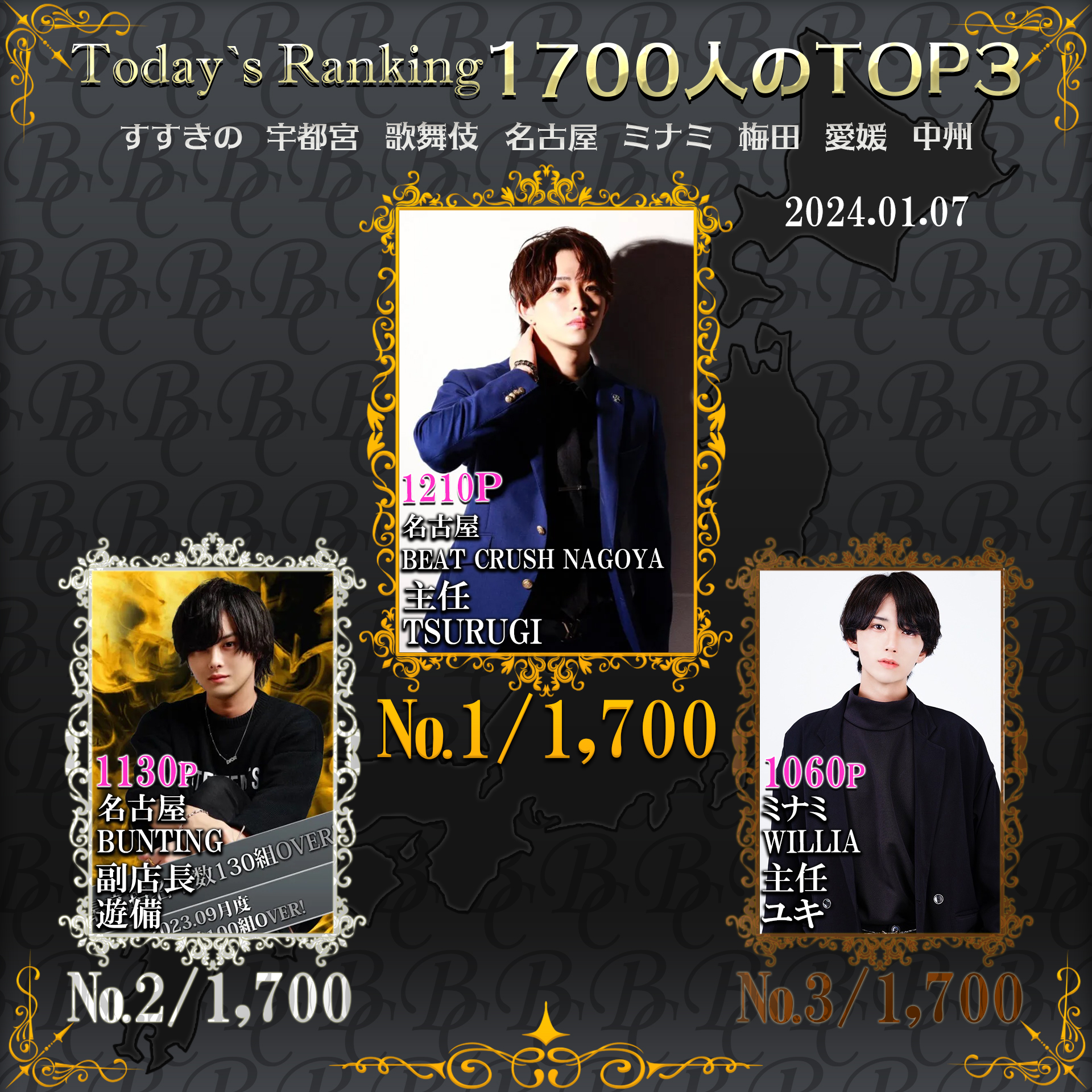 1/7  Today’s Ranking
