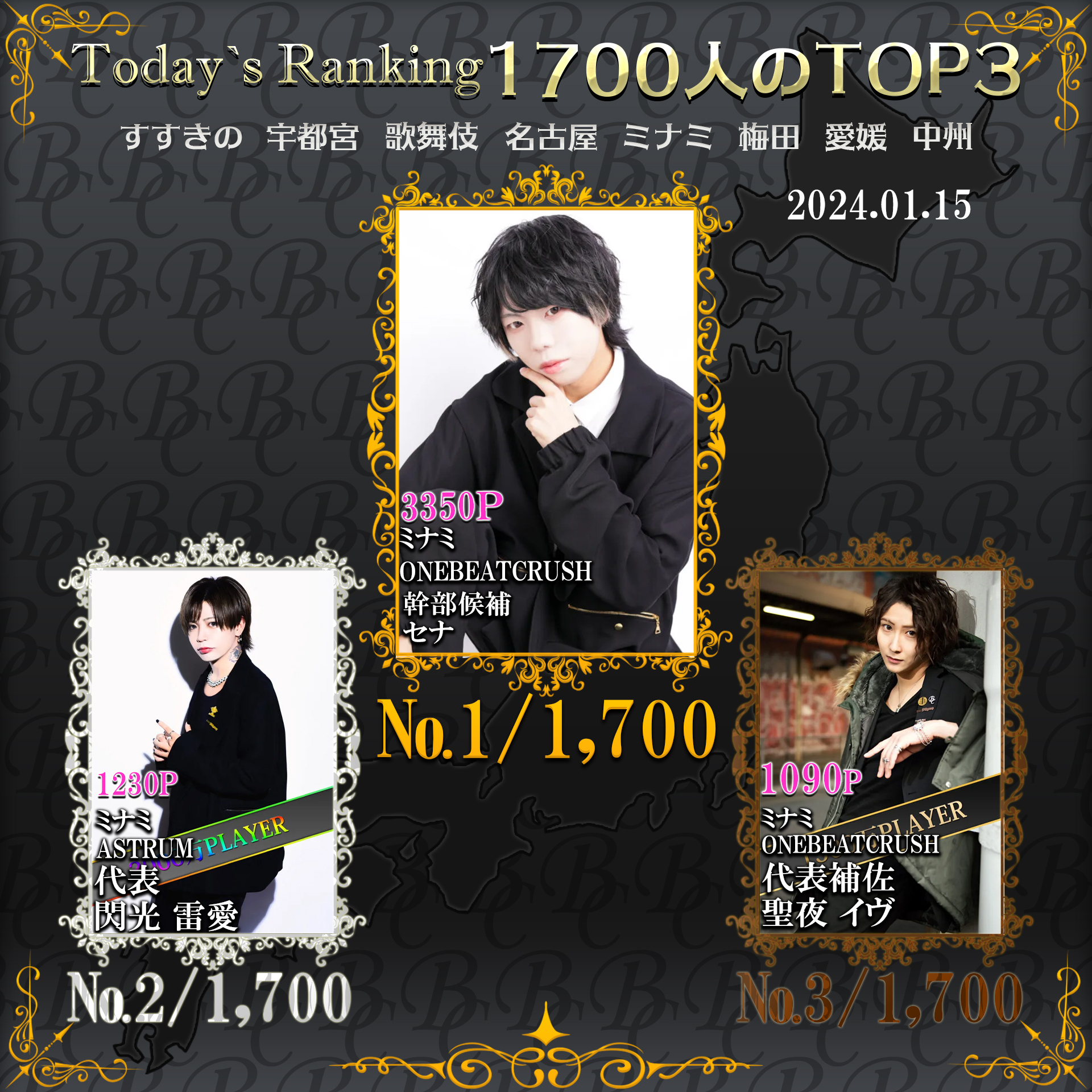 1/15  Today’s Ranking
