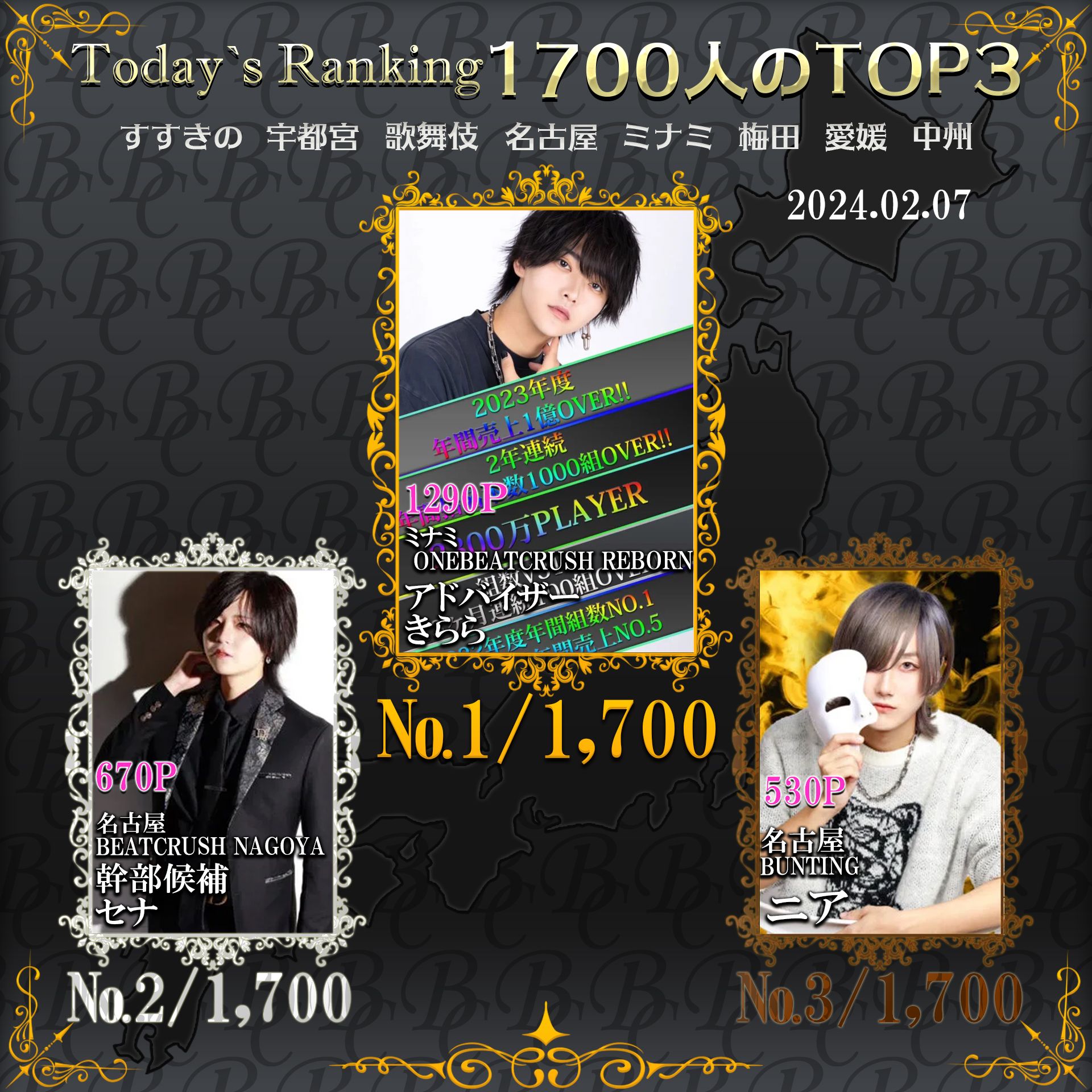 2/7 Today’s Ranking